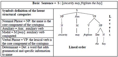 Movement Notation Revisited: Syntax of the Common Morphokinetic Alphabet (CMA) System